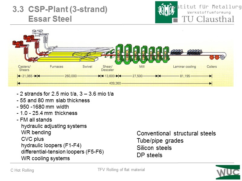 3.3  CSP-Plant (3-strand)         Essar Steel